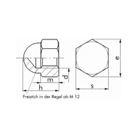 Hutmutter verzinkt DIN 1587